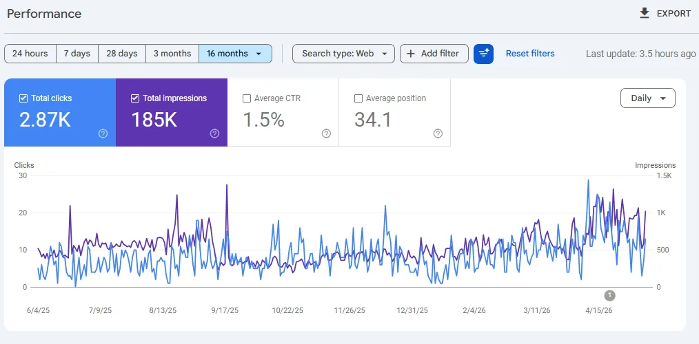 E-commerce SEO